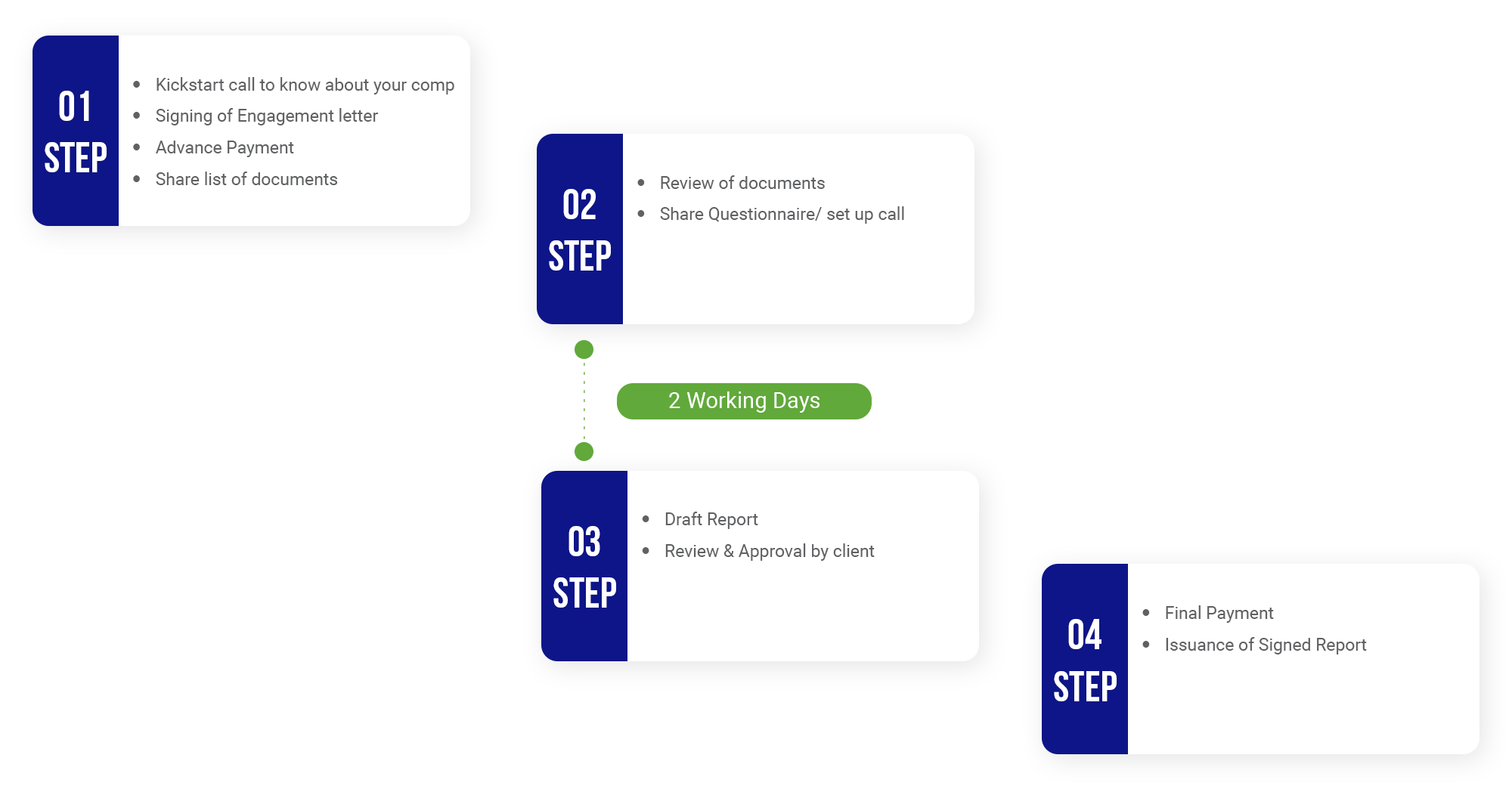 Process Valuation